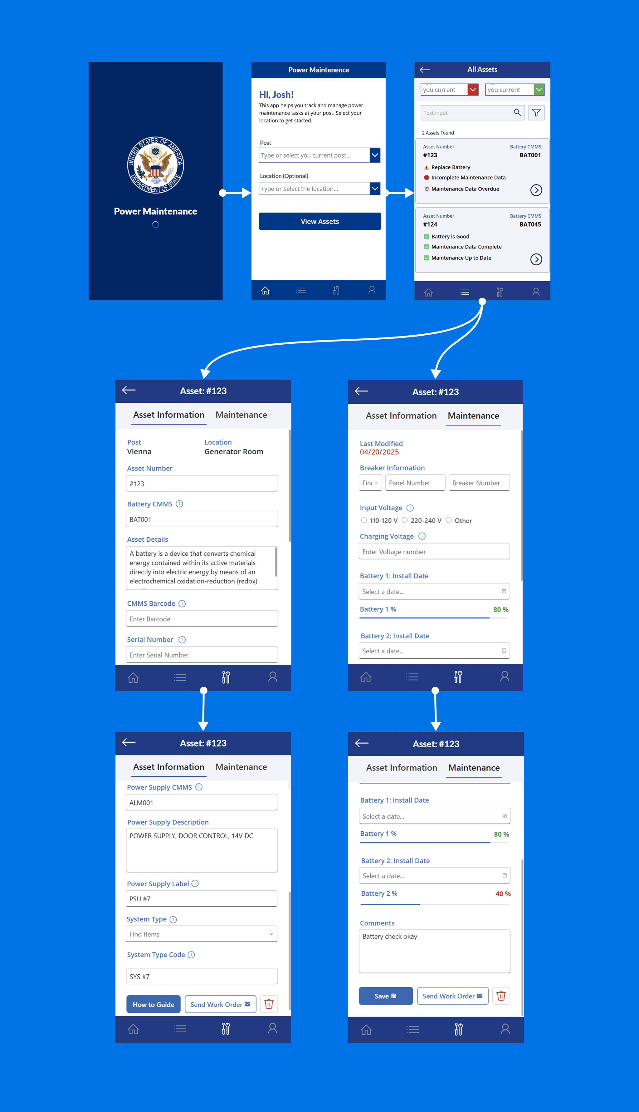 Complete Power Maintenance workflow connecting location selection, asset status, equipment information, and battery maintenance entry